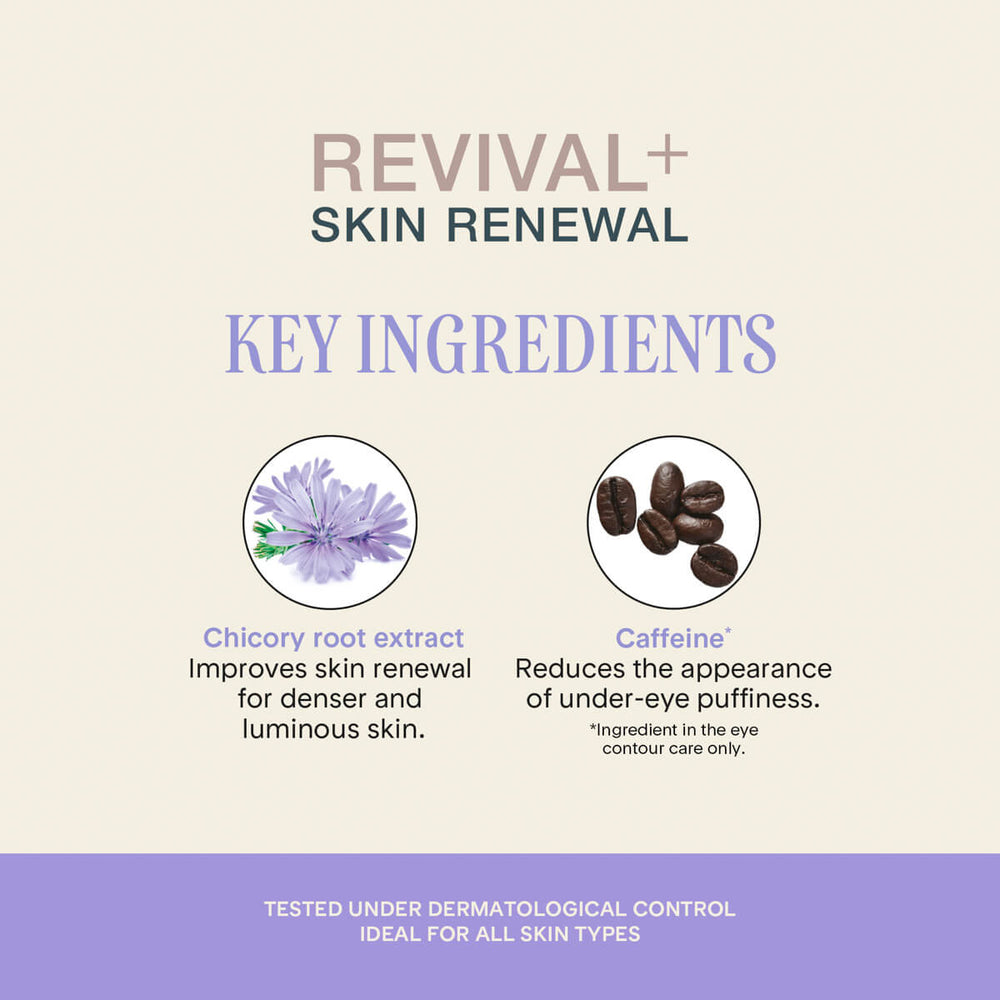 Revival+ Skin Renewal Gift Set