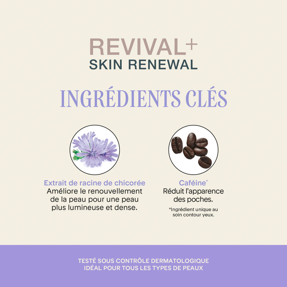 Revival+ Skin Renewal Gift Set